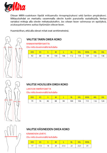 Mira_measurements